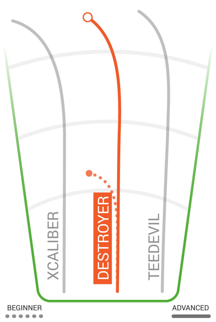 Innova Destroyer Distance Driver Disc - Image 2
