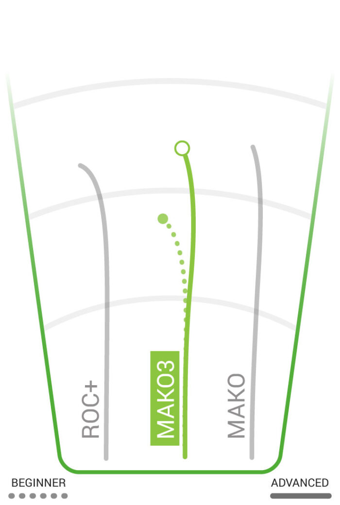 Innova Mako3 Midrange Disc - Image 2