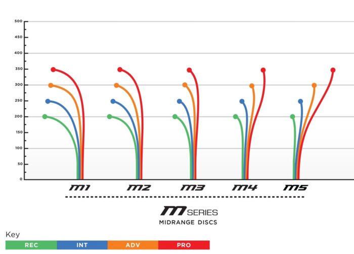 Prodigy M1 750 Midrange Disc - Image 2